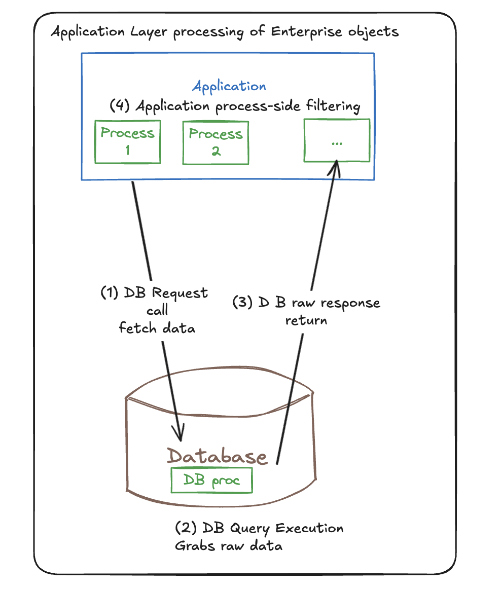 TOTW/11 – When in doubt, write data-tier code versus application-tier ...